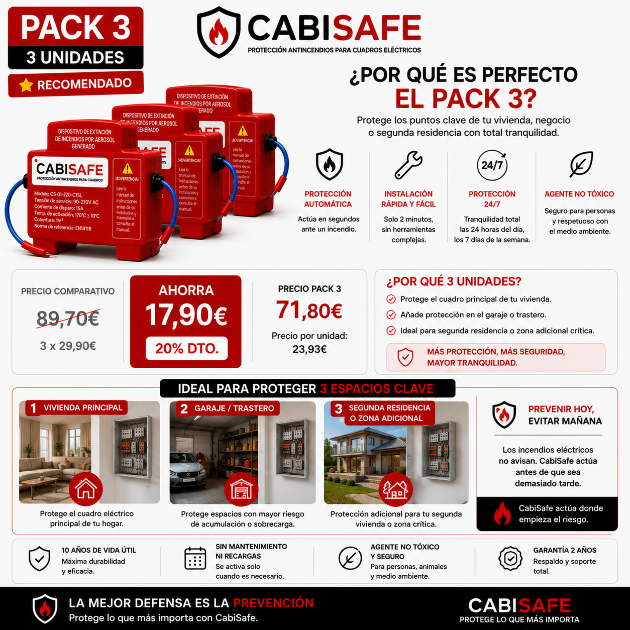 CabiSafe® | Mini extintor automático para cuadros eléctricos - PACK 3 UNIDADES