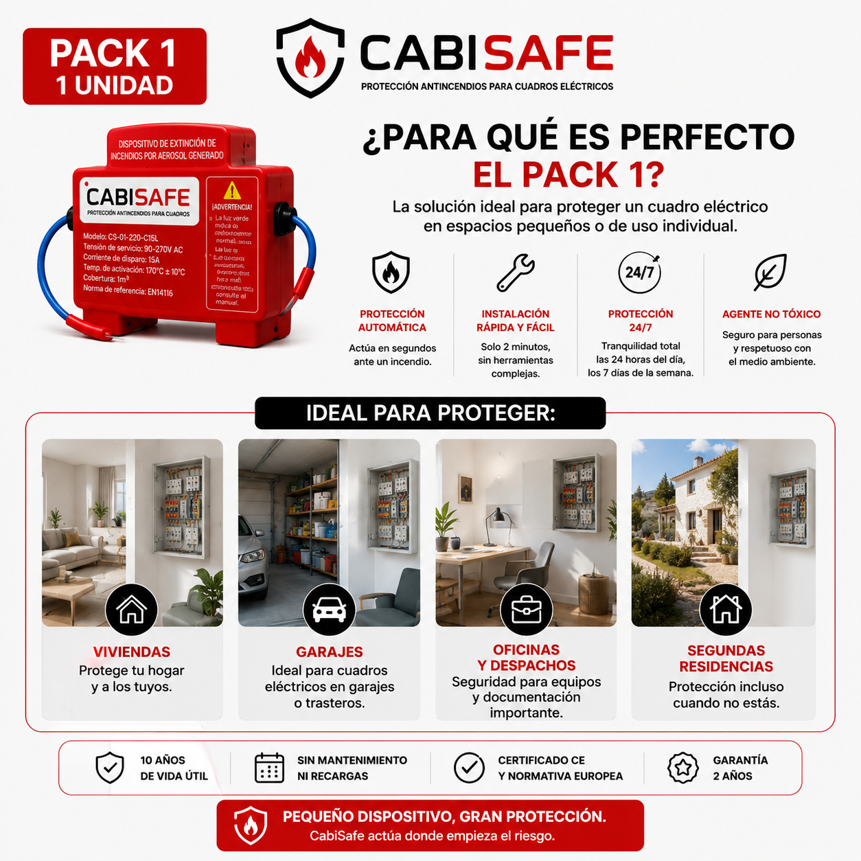 CabiSafe® | Mini extintor automático para cuadros eléctricos - PACK 1 UNIDAD