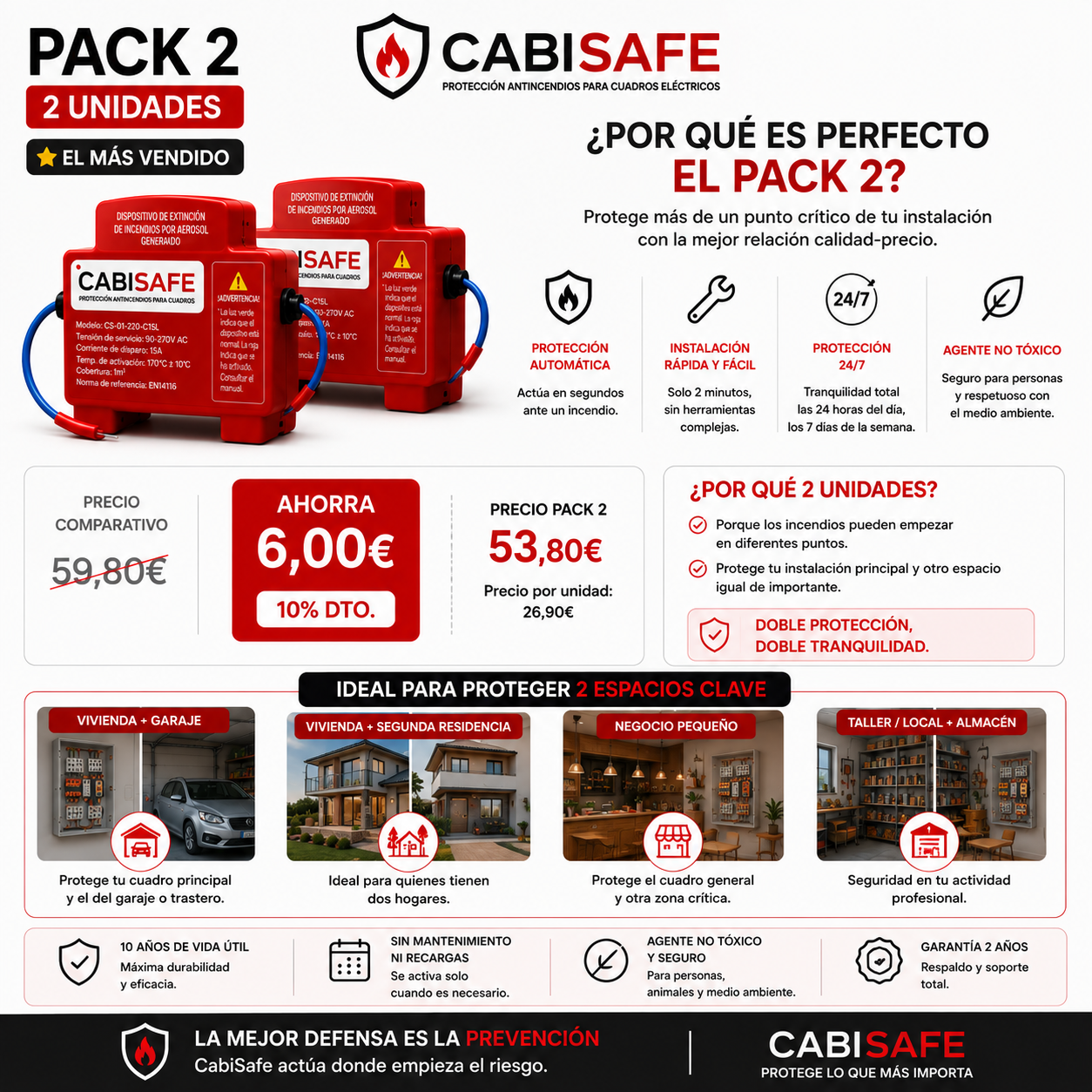 CabiSafe® | Mini extintor automático para cuadros eléctricos - PACK 2 UNIDADES