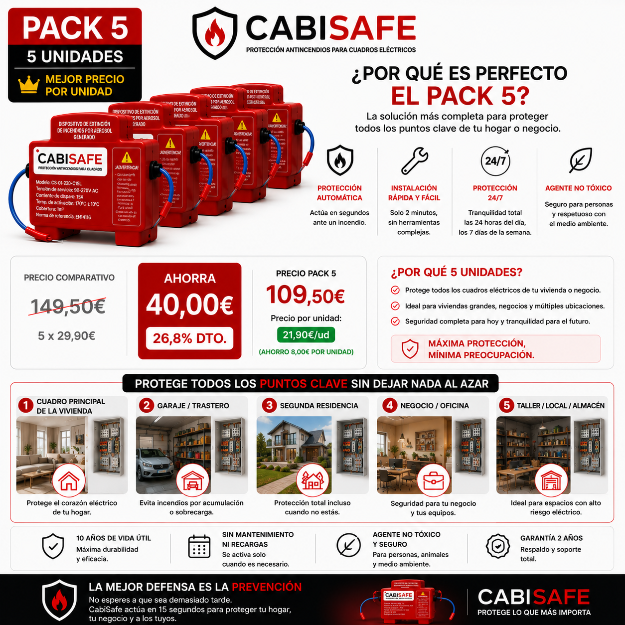 CabiSafe® | Mini extintor automático para cuadros eléctricos - PACK 5 UNIDADES